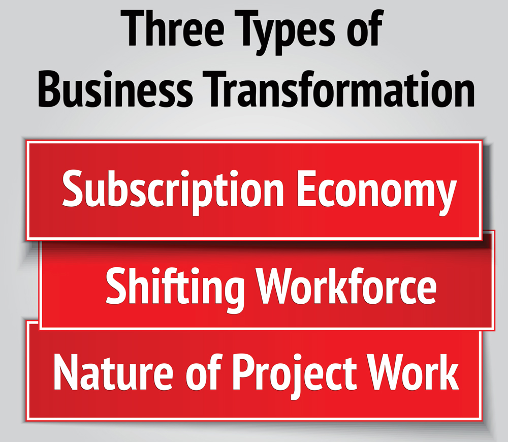 Business Transformation and PPM